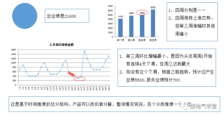 ai时代数据竞争分析报告：撰写指南与总结