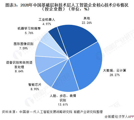 ai时代数据竞争分析报告：撰写指南与总结