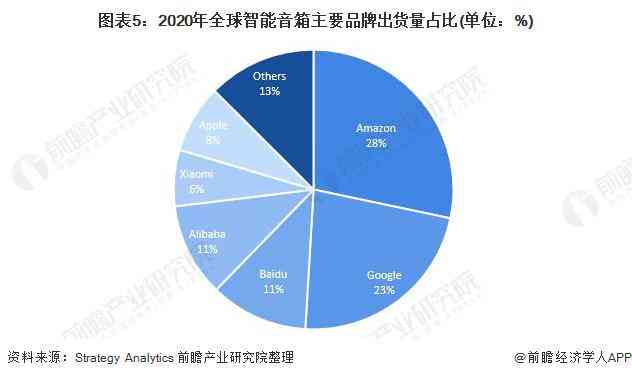 ai时代数据竞争分析报告：撰写指南与总结