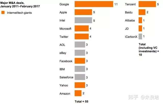 ai时代数据竞争分析报告