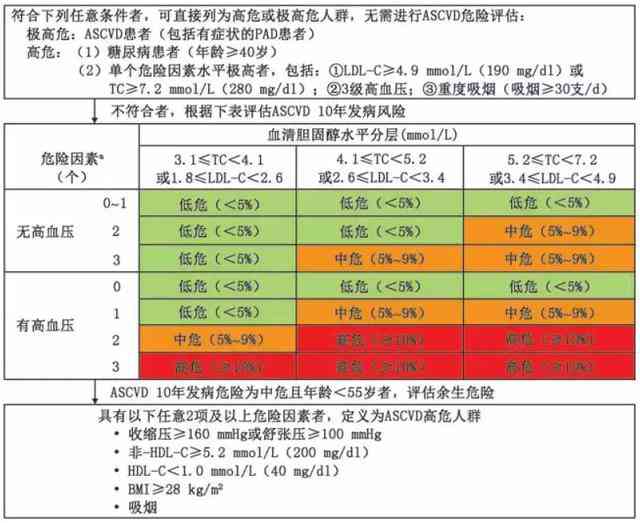 机器人使用过程中的危险因素：包含与不包括的危险因素分析