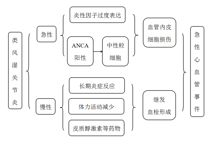 机器人使用过程中的危险因素：包含与不包括的危险因素分析