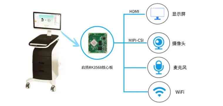 全面解析：机器人在多领域应用中的潜在风险与用户应对策略