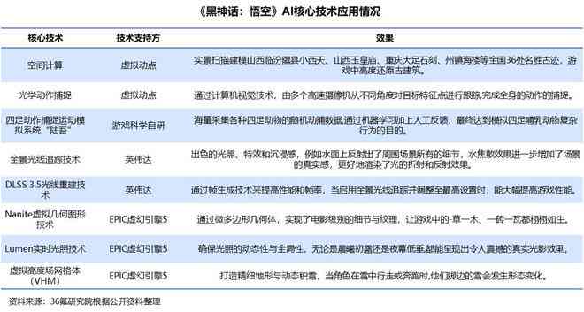 中国AI内容创作行业综合解析：顶尖公司、技术进展与应用前景