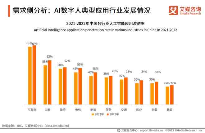 中国AI内容创作行业综合解析：顶尖公司、技术进展与应用前景