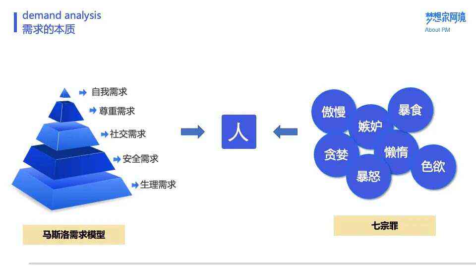 挖掘用户的需求：多角度分析与方法综述