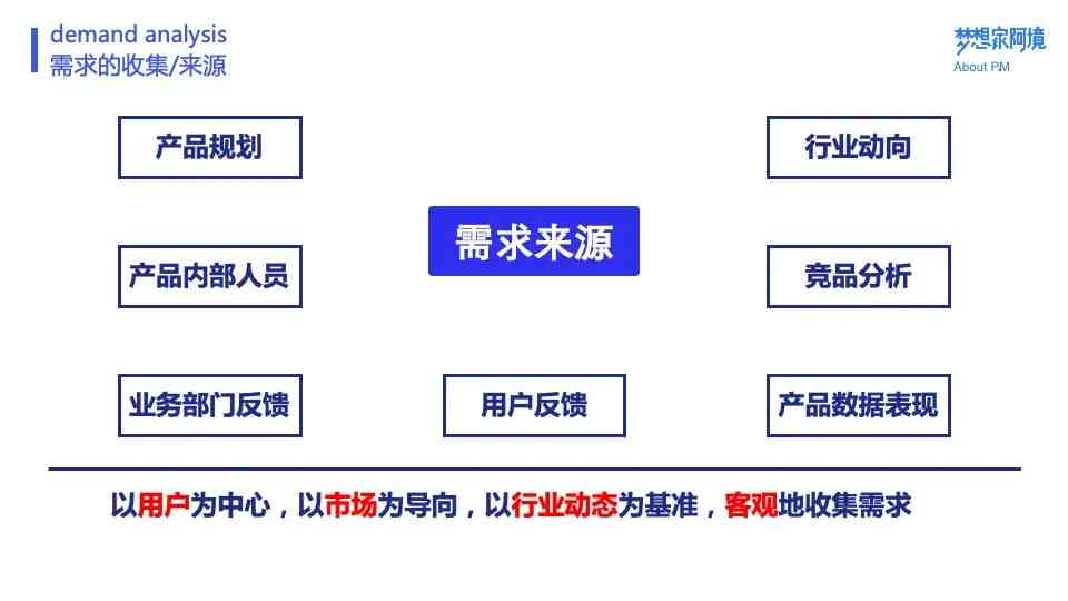 挖掘用户的需求：多角度分析与方法综述