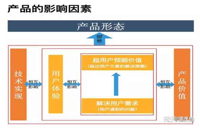 挖掘用户的需求：多角度分析与方法综述