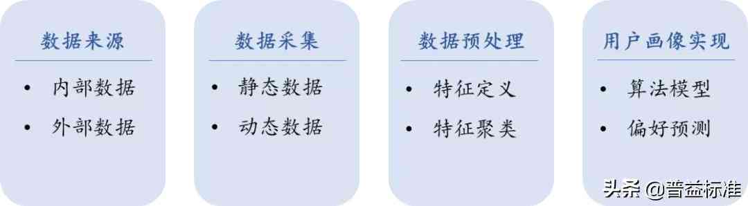 深入洞察：基于多维度用户行为的智能需求挖掘模型构建与应用