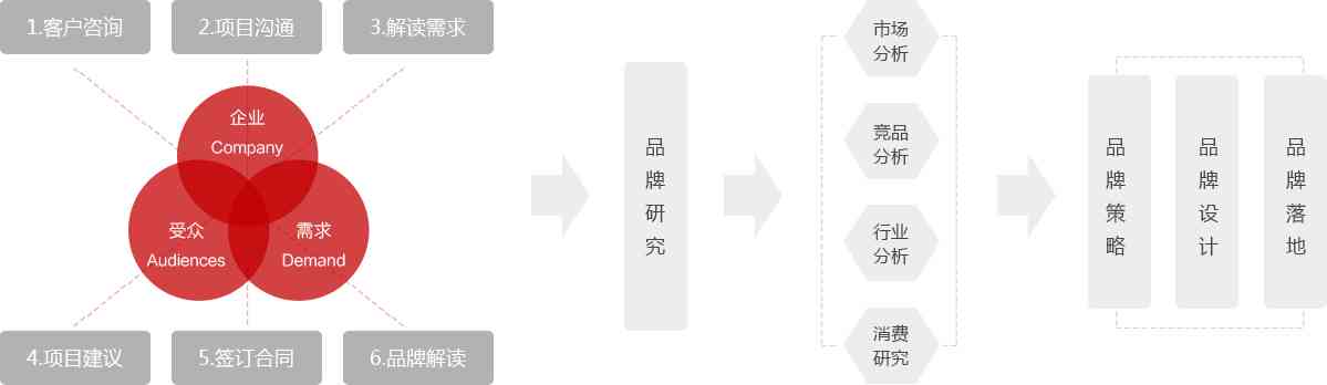 深入洞察：基于多维度用户行为的智能需求挖掘模型构建与应用