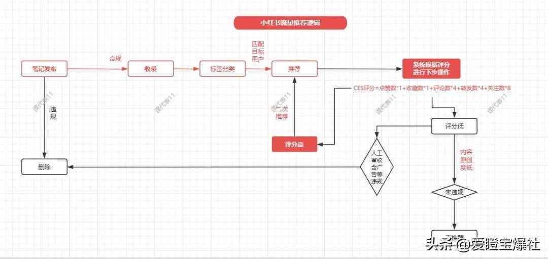 抖音原创作者AI绘画认证流程解析及所需时长：全面指南助力创作者高效认证