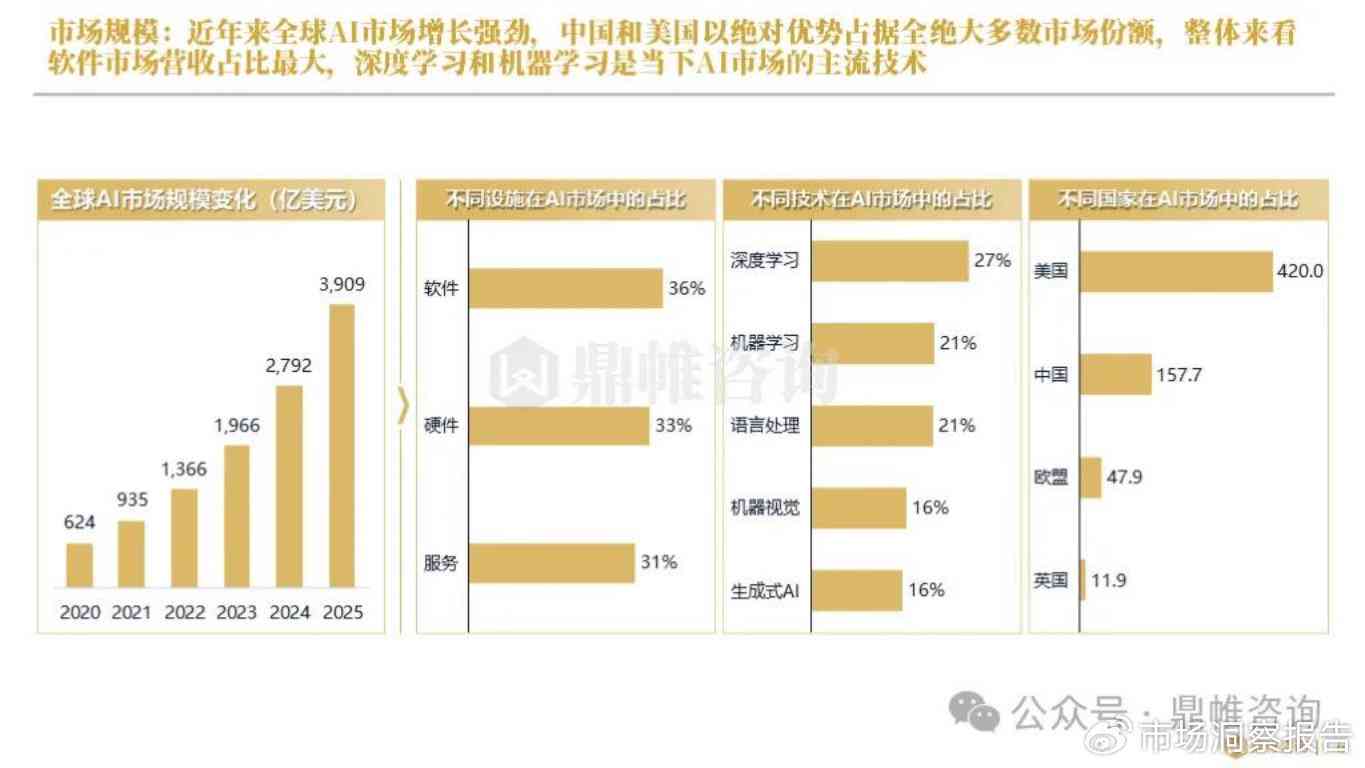 2024人工智能赋能零售业：市场洞察与未来趋势调研报告