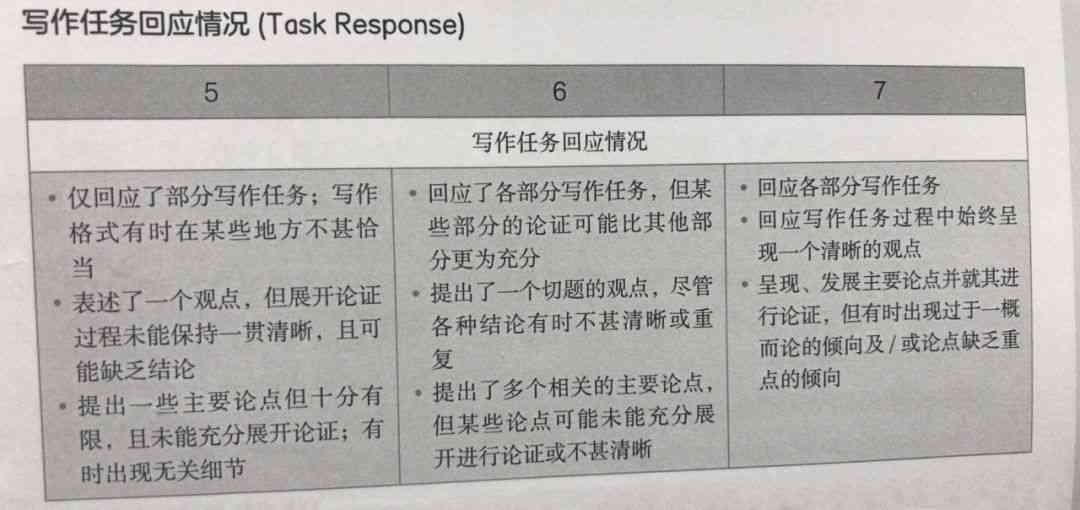 雅思作文全方位攻略：深入解析写作思路与技巧，全面应对各类题型挑战