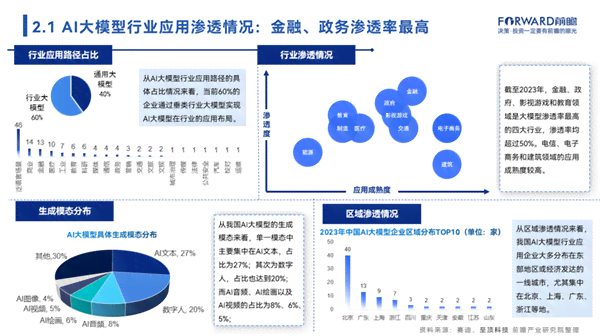 ai大数据智能营销案例研究报告：系统分析、范文总结与时代应用探究