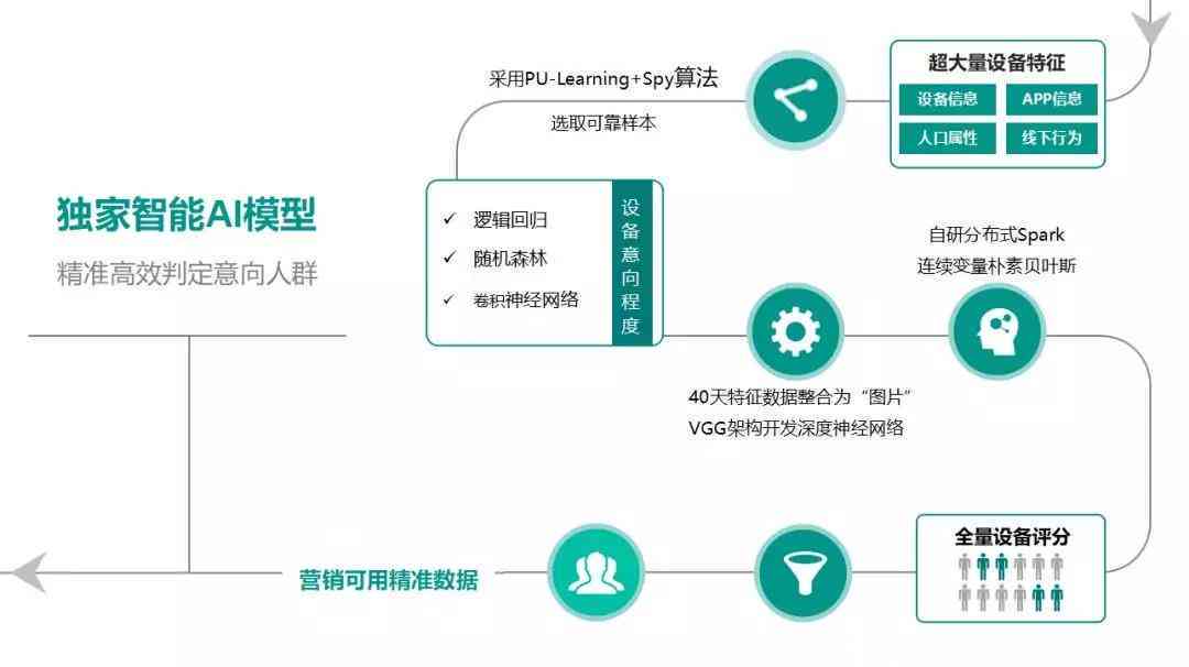 ai大数据智能营销案例研究报告：系统分析、范文总结与时代应用探究