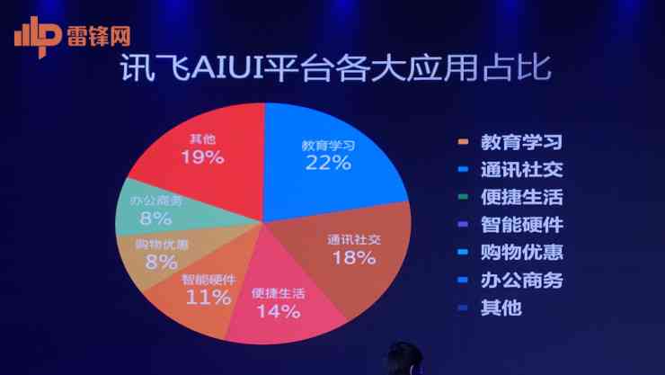 揭秘科大讯飞AI：深度解析人工智能语音识别技术的魅力