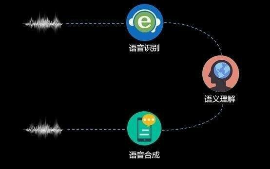 揭秘科大讯飞AI：深度解析人工智能语音识别技术的魅力