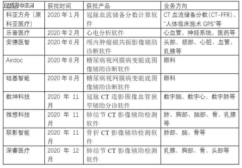 AI业论文选题：智能算法在图像识别、自然语言处理与数据分析中的应用研究