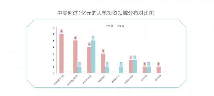 AI业论文选题：智能算法在图像识别、自然语言处理与数据分析中的应用研究