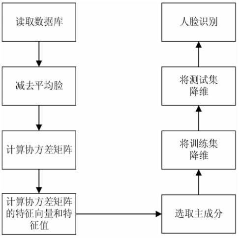 AI业论文选题：智能算法在图像识别、自然语言处理与数据分析中的应用研究