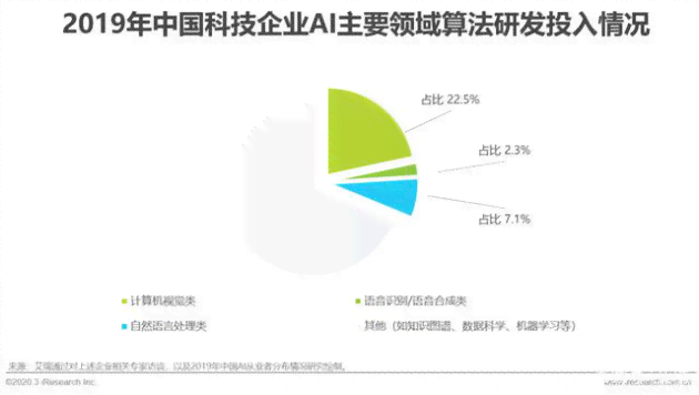 AI业论文选题：智能算法在图像识别、自然语言处理与数据分析中的应用研究