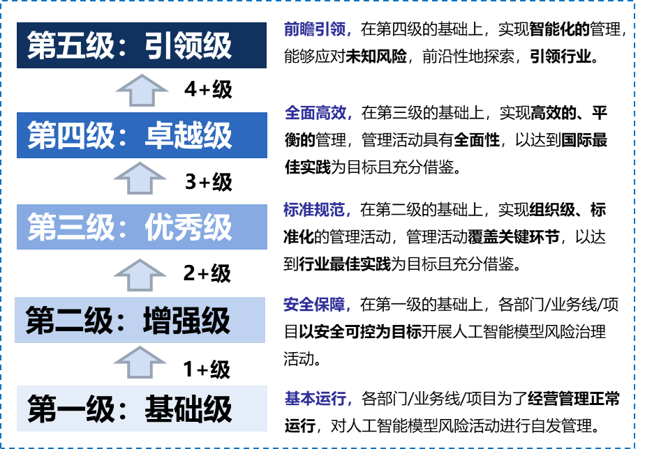 人工智能能力评估：全面AI测试题挑战