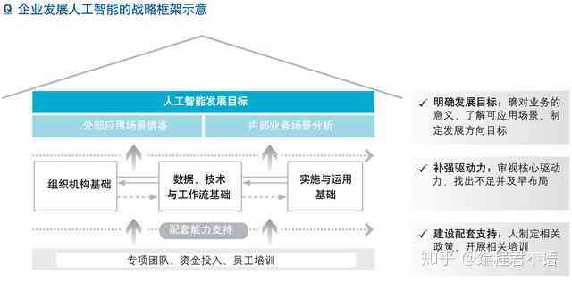 人工智能能力评估：全面AI测试题挑战