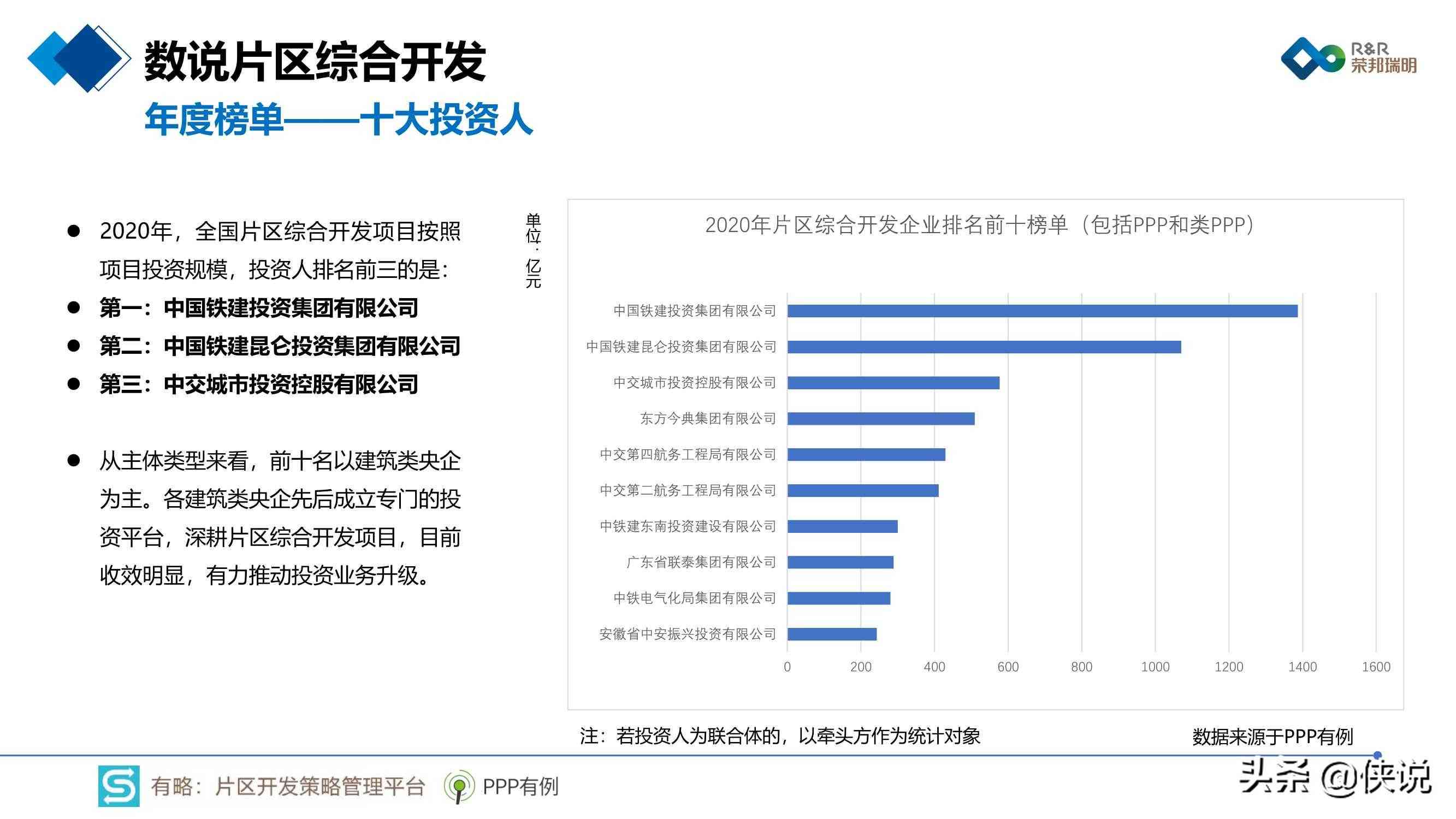 2021年度综合发展成就与展望报告