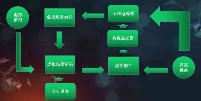 增强现实目标检测技术应用解析：AR智能识别与追踪