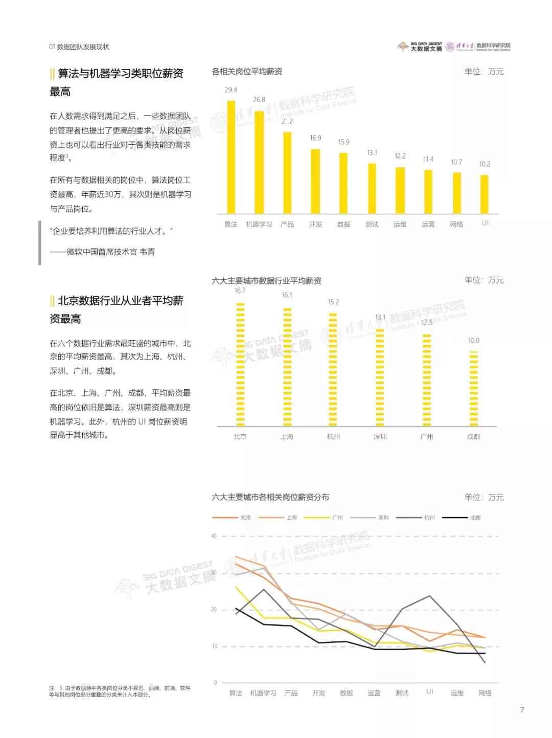 基于问卷调查数据，AI深度分析生成综合调查报告及用户需求洞察