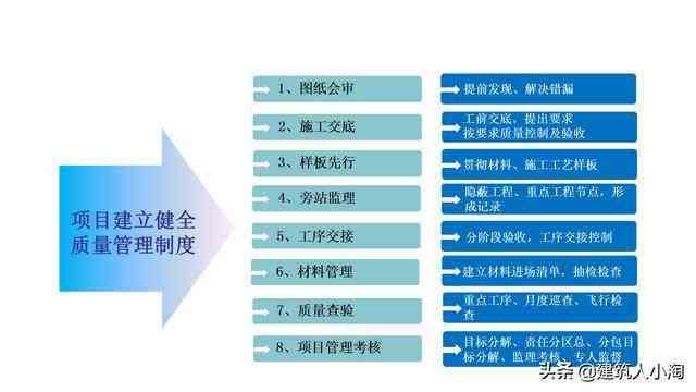 '基于关键词的移动应用开发开题报告：创新功能设计与实现策略研究'