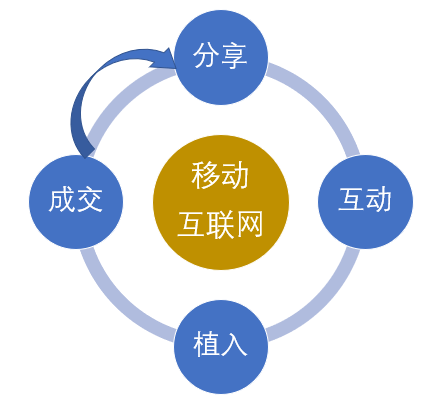 '基于关键词的移动应用开发开题报告：创新功能设计与实现策略研究'