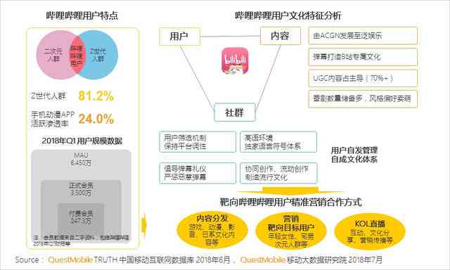 '基于关键词的移动应用开发开题报告：创新功能设计与实现策略研究'