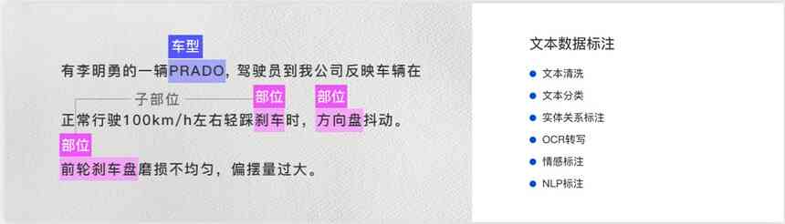 AI文本审核：工具位置、风险管控要点及不包括内容一览