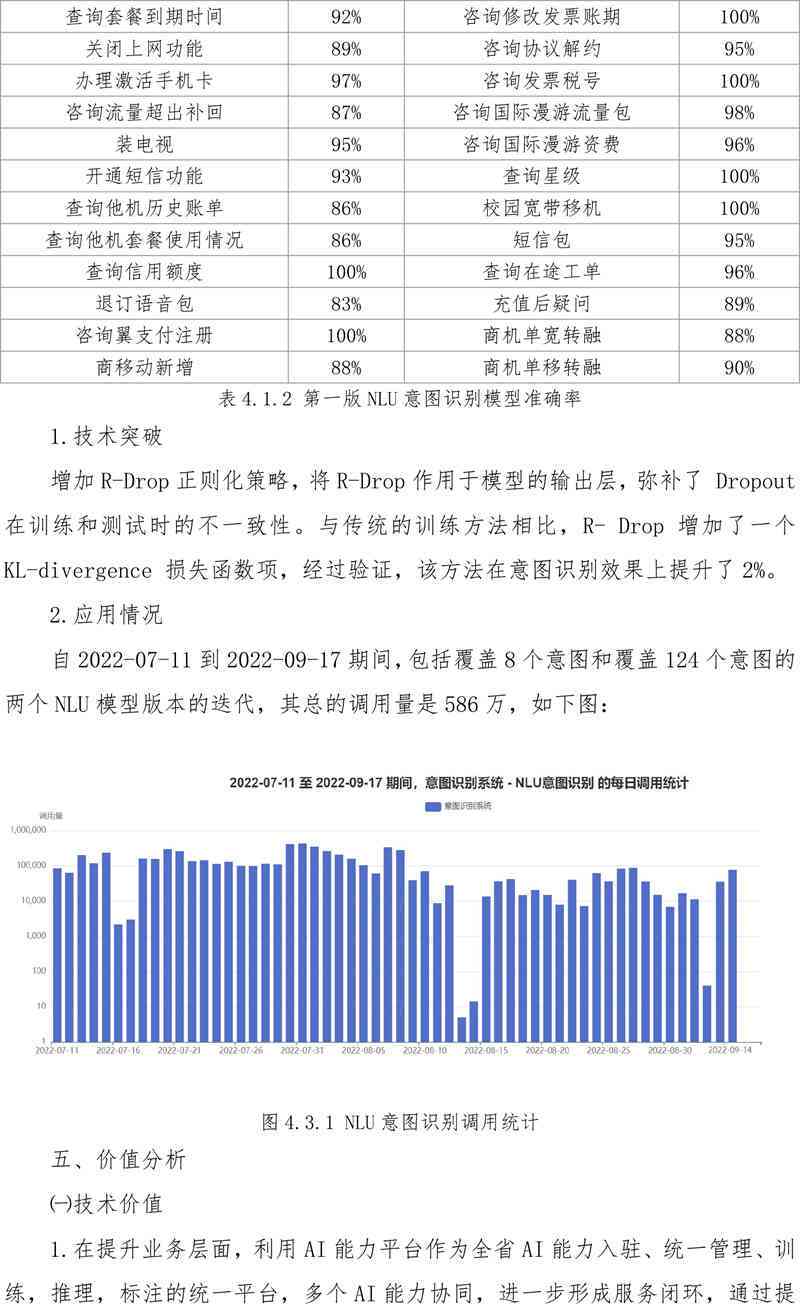 ai发展现状论文研究报告范文