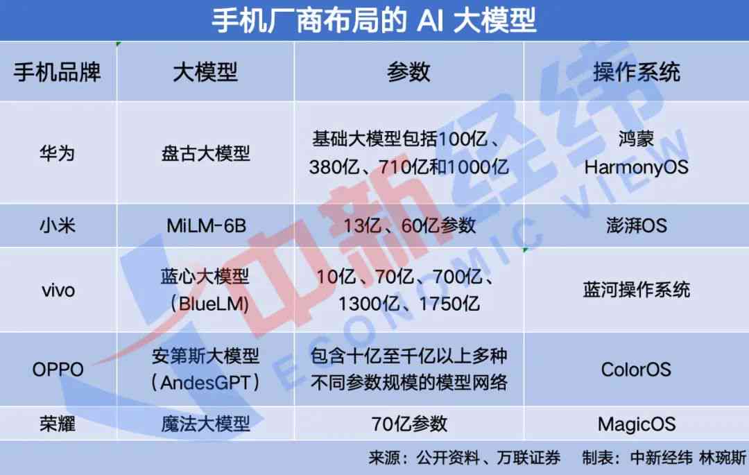 ai写作模型训练与：最简单方法及推荐网站