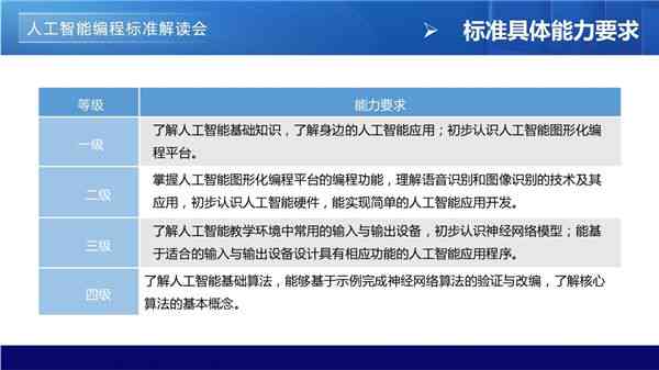 全面指南：AI编程入门到高级技巧，涵常见问题与实践