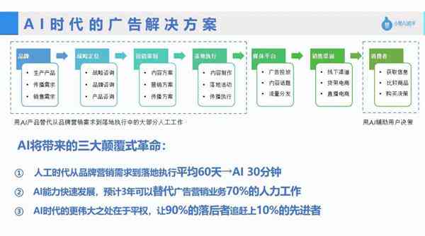 智能AI助理：全方位高效代理解决方案