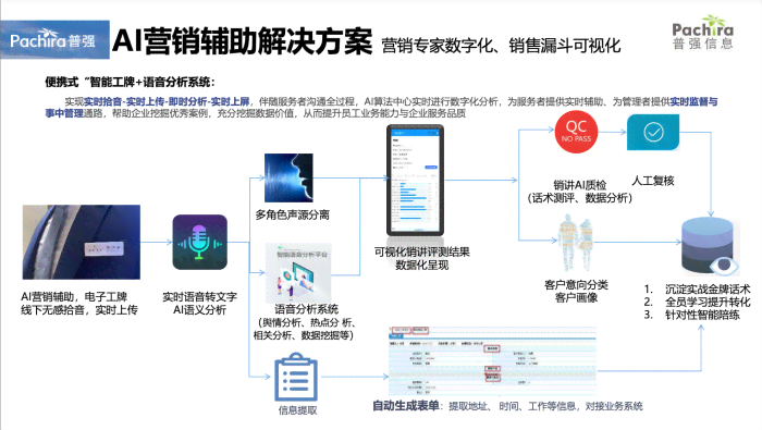 智能AI助理：全方位高效代理解决方案