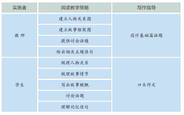 运用英语高效生成专业报告技巧与实践指南