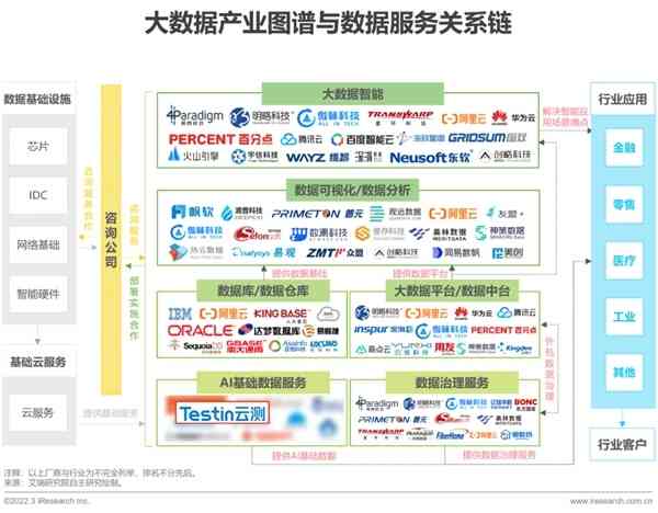 智能化变革洞察：AI技术在服装设计领域的市场应用与趋势调研报告