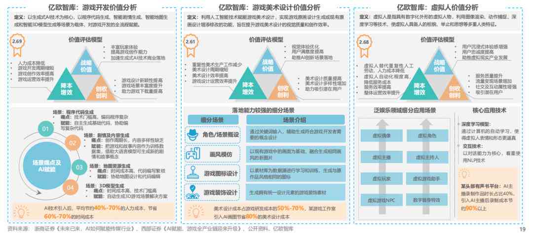 智能化变革洞察：AI技术在服装设计领域的市场应用与趋势调研报告