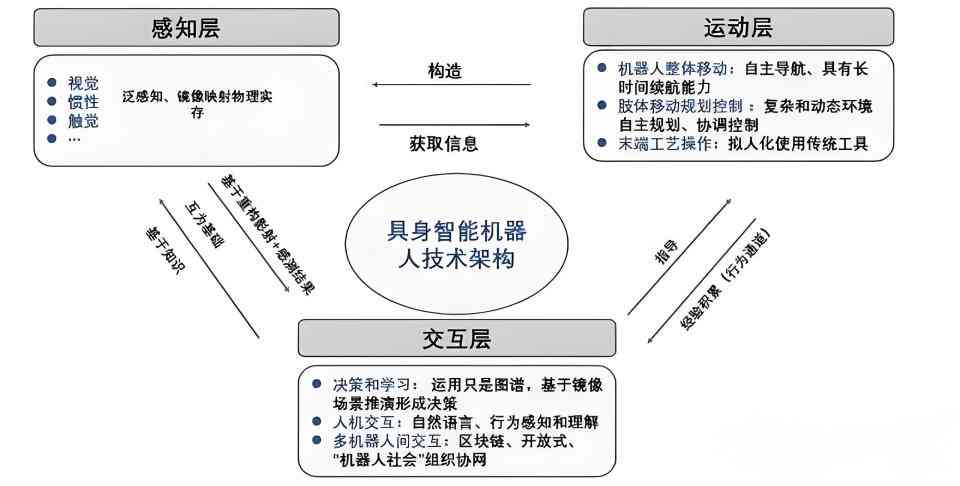 智能化变革洞察：AI技术在服装设计领域的市场应用与趋势调研报告