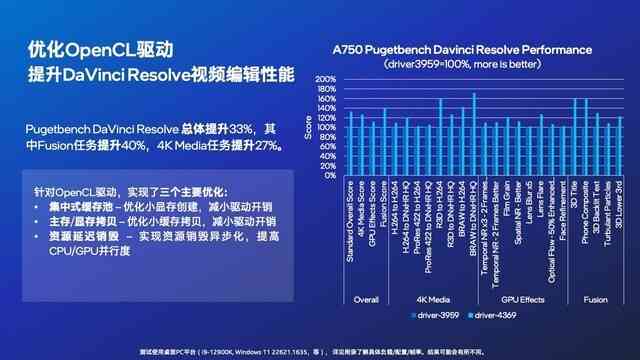 智能文案优化与改写工具：全面解决创意写作、SEO优化及内容升级需求