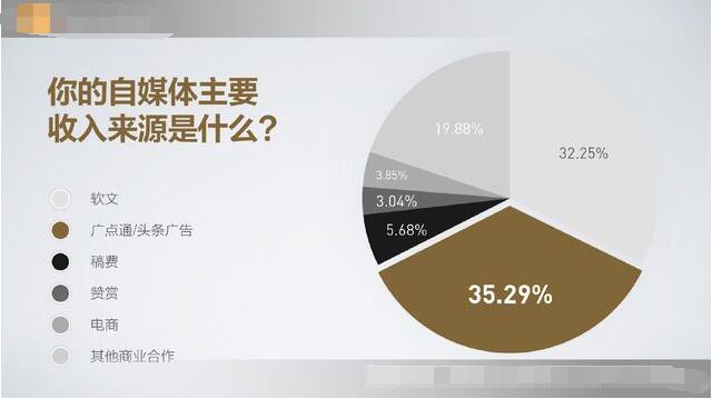 如何用AI给产品写文案：赚钱技巧与模板应用指南