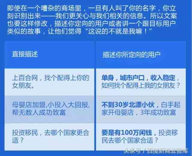 如何用AI给产品写文案：赚钱技巧与模板应用指南