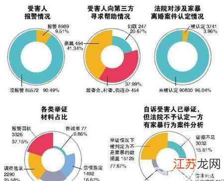 家庭智能写作助手：一键解决家暴案件写作与求助全流程指导