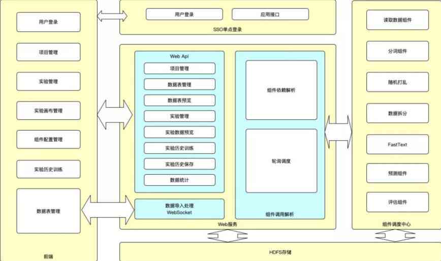 全面解析：AI写作算法原理、应用与常见问题解决方案