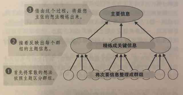 智能AI写作助手：一键生成优质文案的