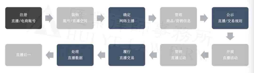 探讨编写游戏脚本的法律合规性及潜在风险：全面解析合法性、版权与道德边界